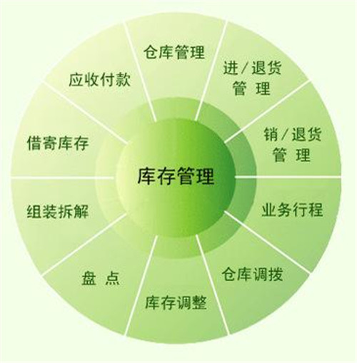 進銷存系統(tǒng).jpg